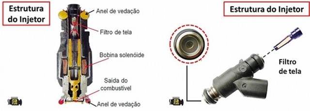 Onde Encontro Limpeza de Bico Injetor Reparo Hortolândia - Limpeza de Bico Nacionais e Importados