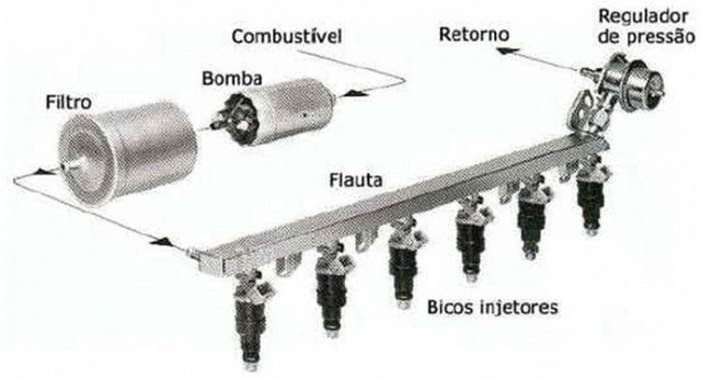 Onde Encontro Sistema de Injeção Eletrônica Cosmópolis - Injeção Eletrônica Reparos