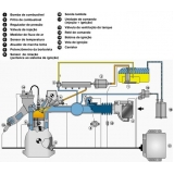 injeção eletrônica de carros preço Valinhos